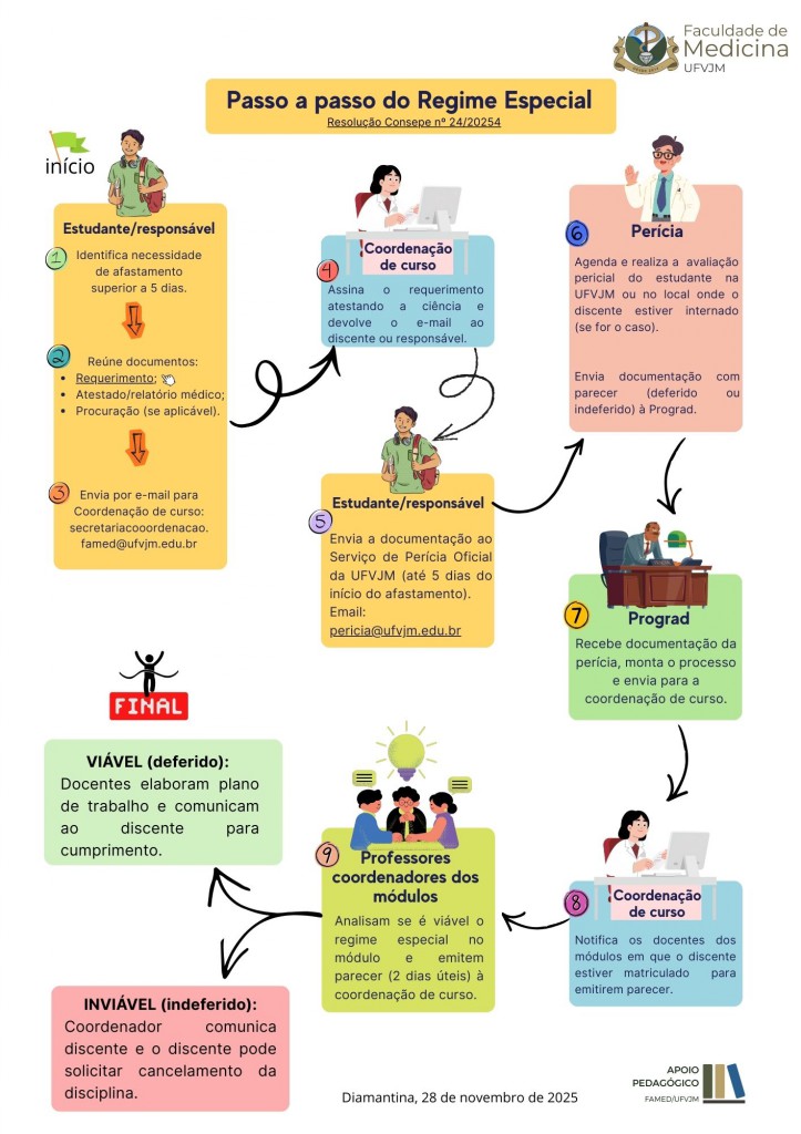 Passo a passo regime especial